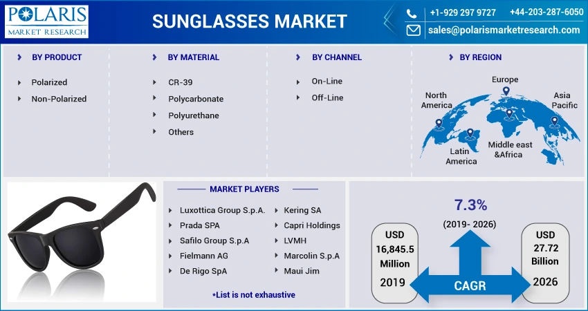 Sunglasses Market